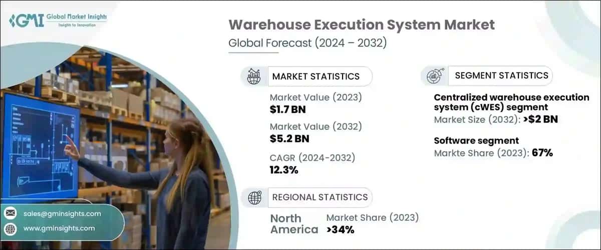 warehouse execution system market