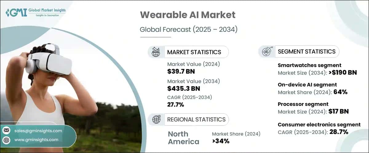Wearable AI Market