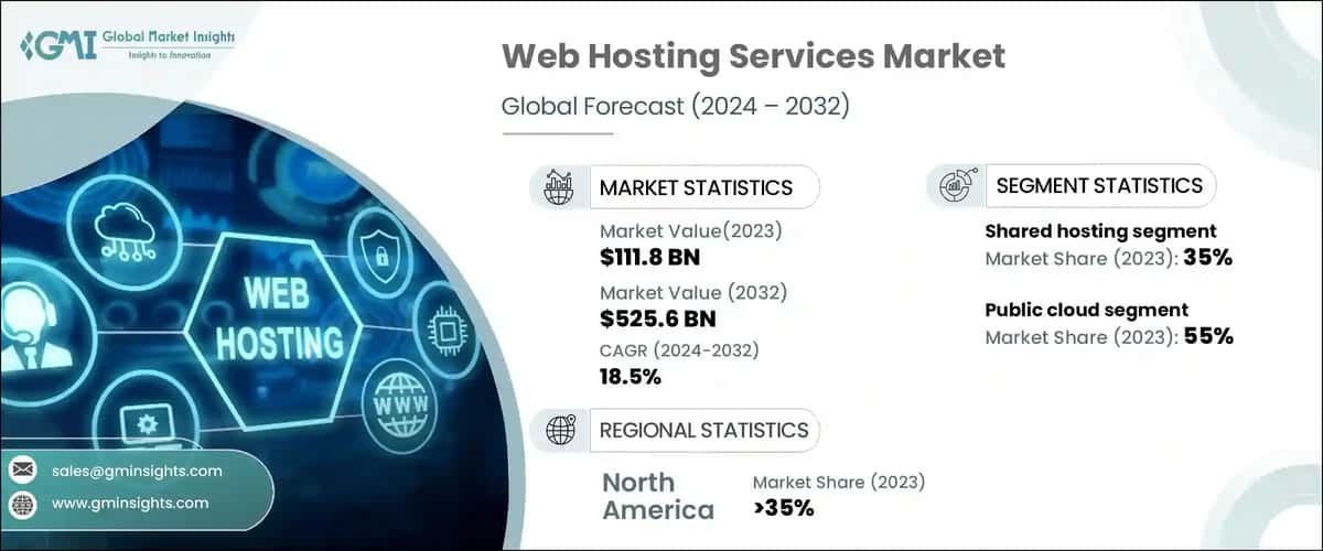 Web Hosting Services Market