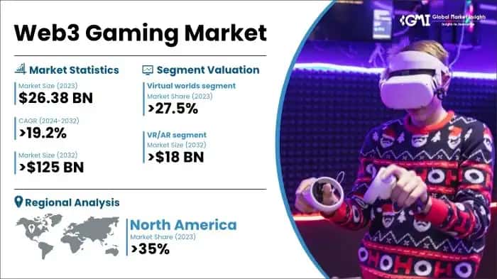 Web3 Gaming Market