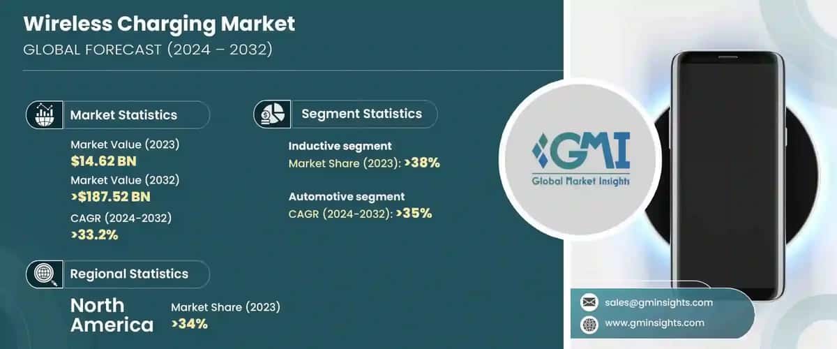 Wireless Charging Market