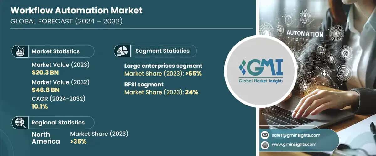 workflow automation market