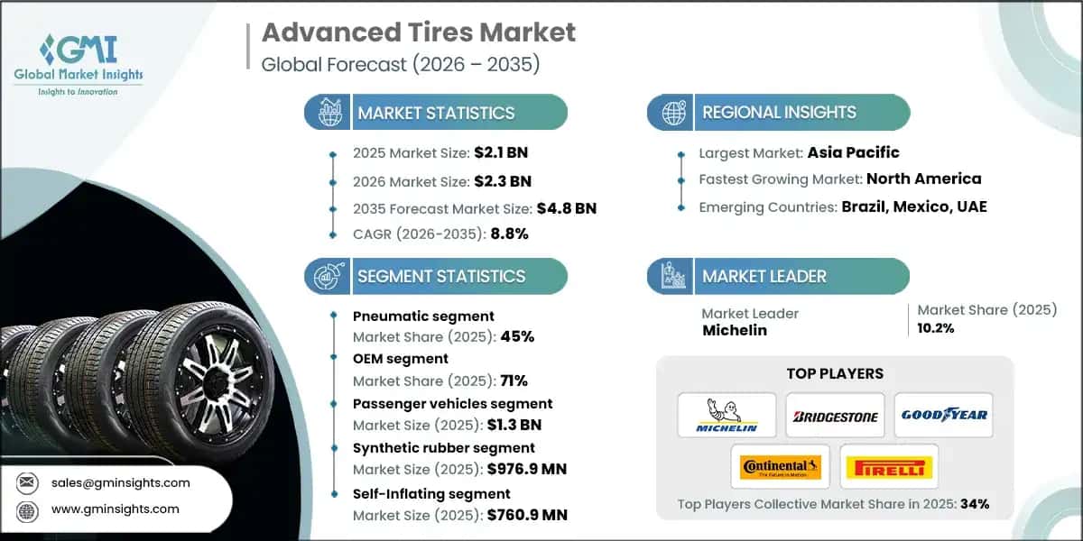 advanced-tires-markets