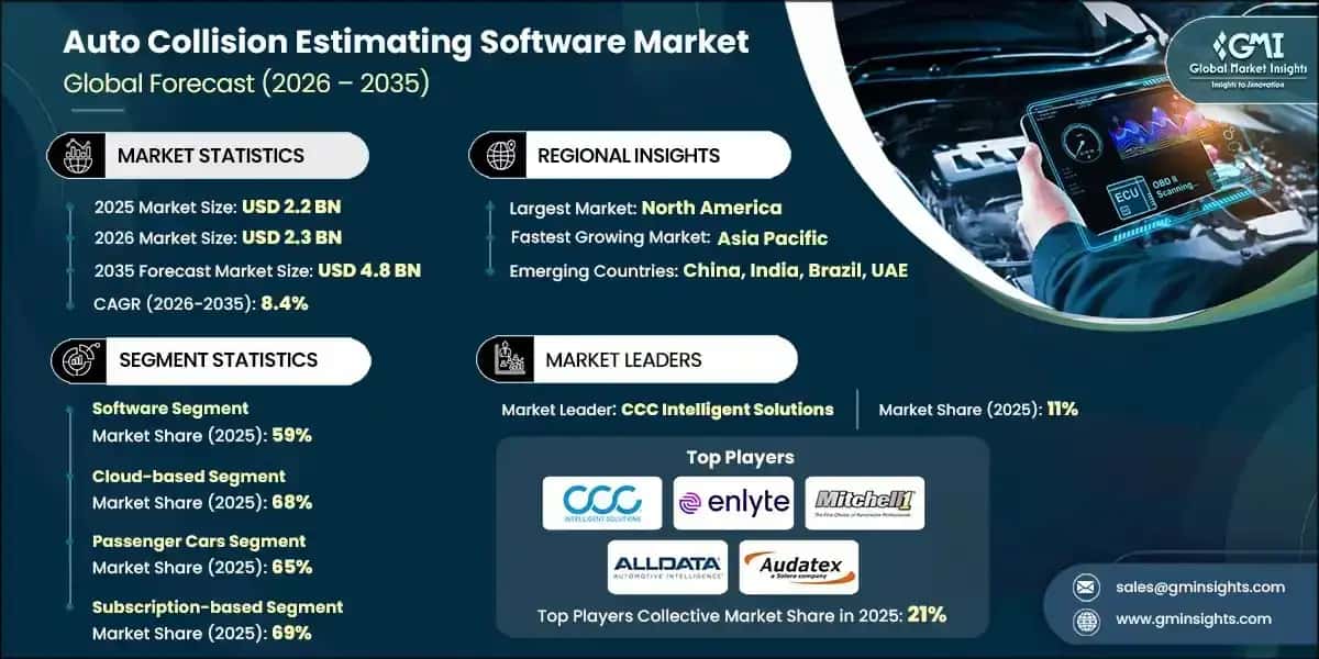 auto-collision-estimating-software-market-2026-2035