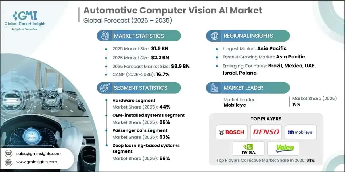 automotive-computer-vision-ai-market-2025-2035
