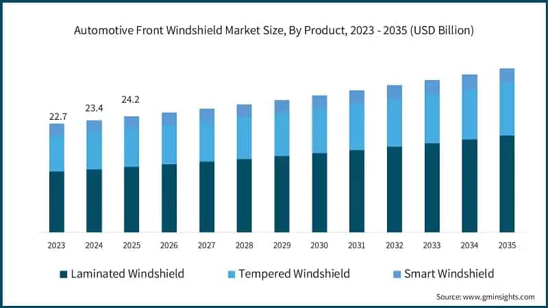 automotive-front-windshield-market-size-by-product-2026-2035
