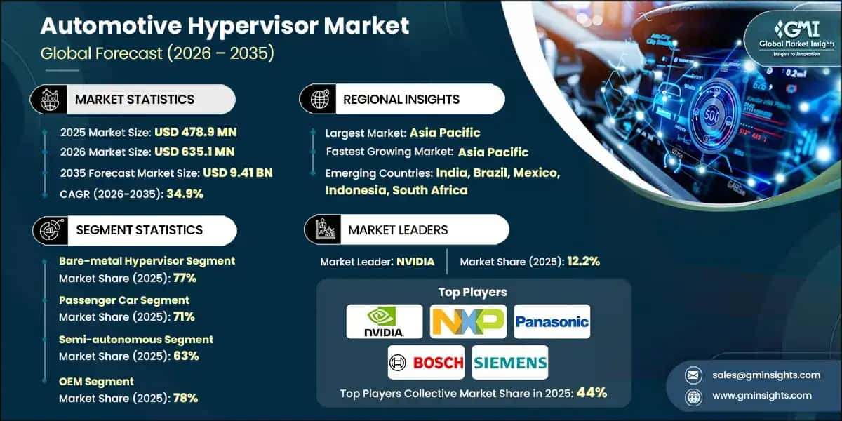 automotive-hypervisor-marketssss