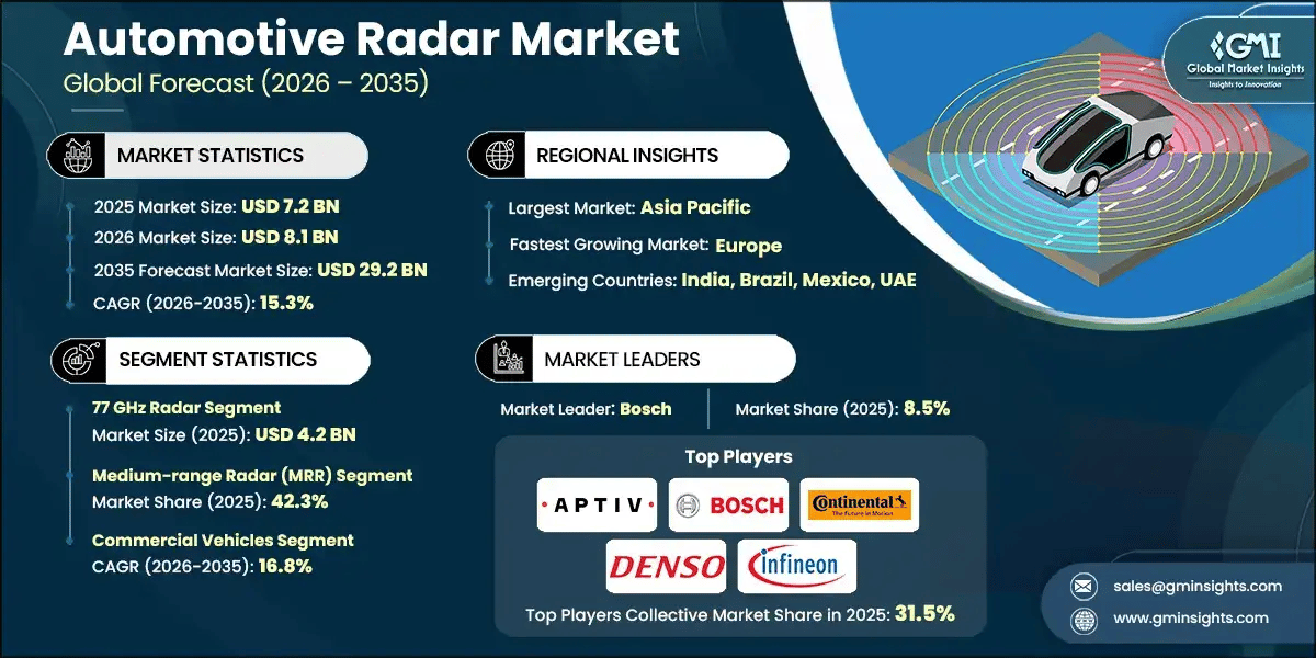 automotive-radar-market-2026-2035