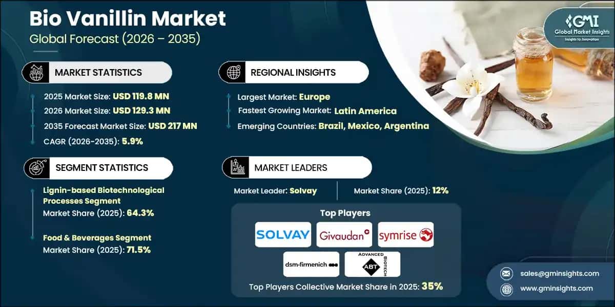 bio-vanillin-marketsss