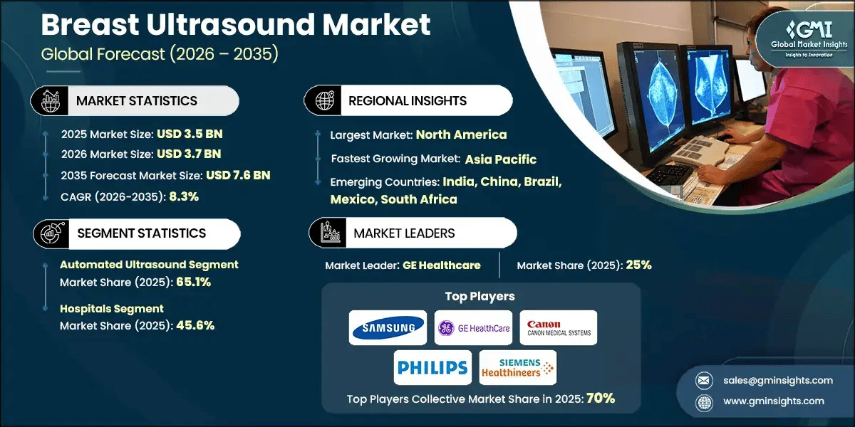 breast-ultrasound-market-2026-2035