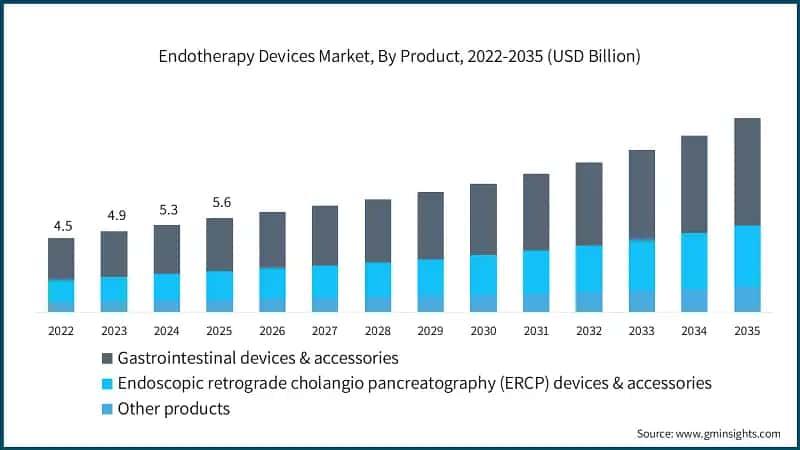 endotherapy-devices-market-by-product-2026-2035