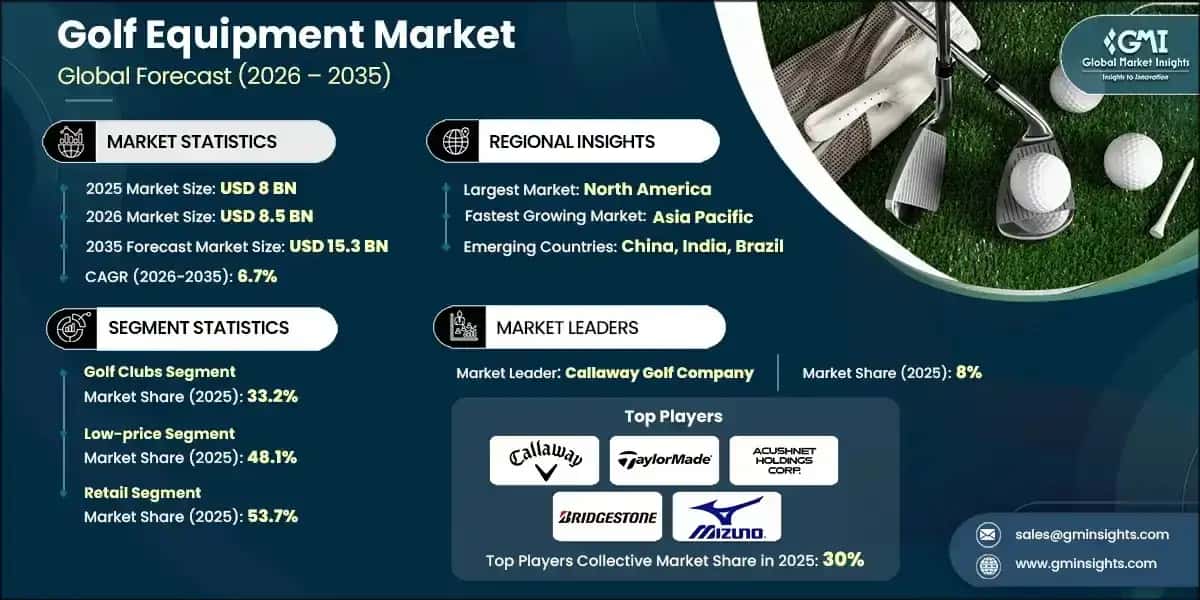 golf-equipment-market-2026-2035