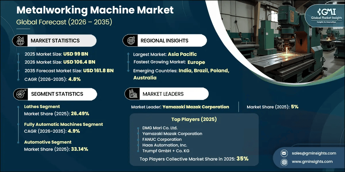 Metalworking Machine Market Research Report