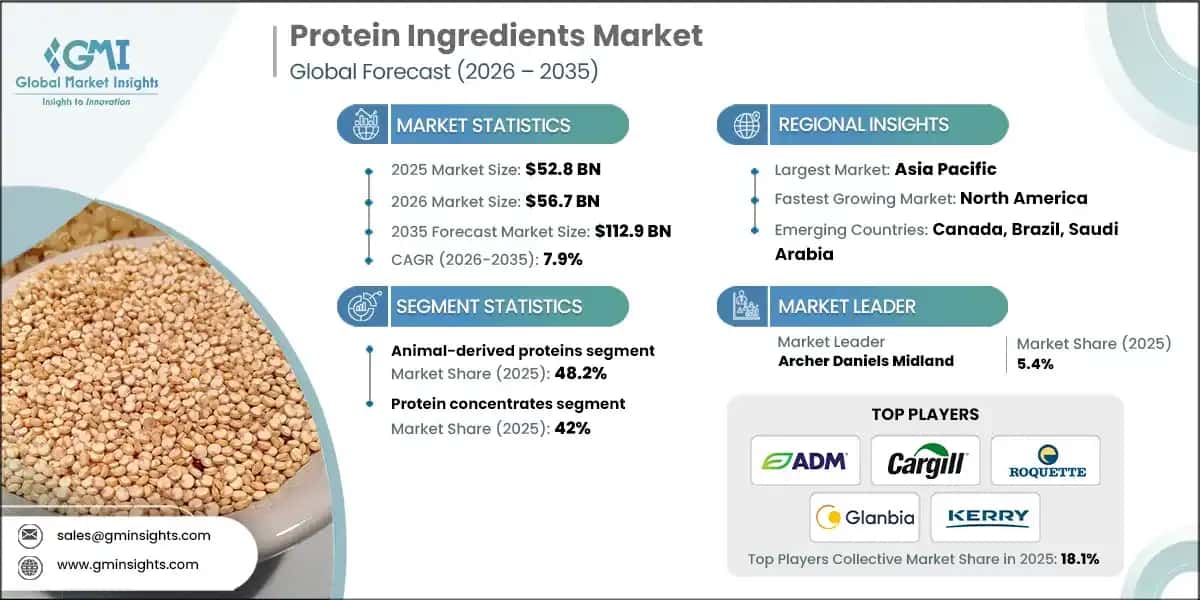 protein-ingredients-marketsss