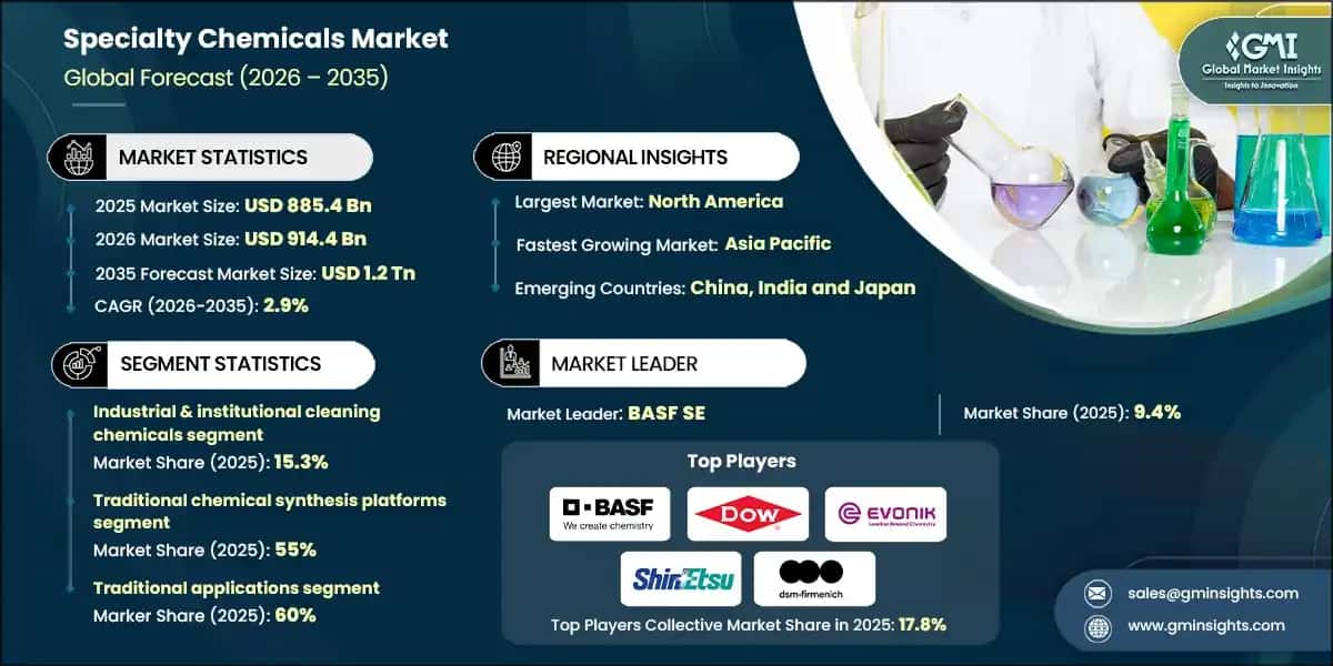 specialty-chemicals-marketsss