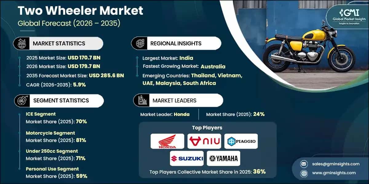two-wheeler-market-2026-2035