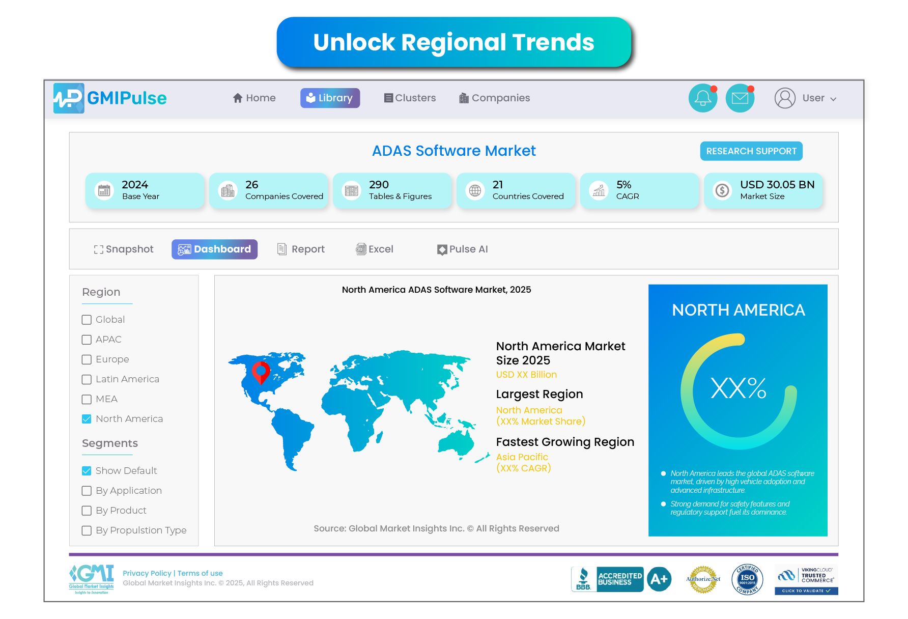 Premium Research Reports