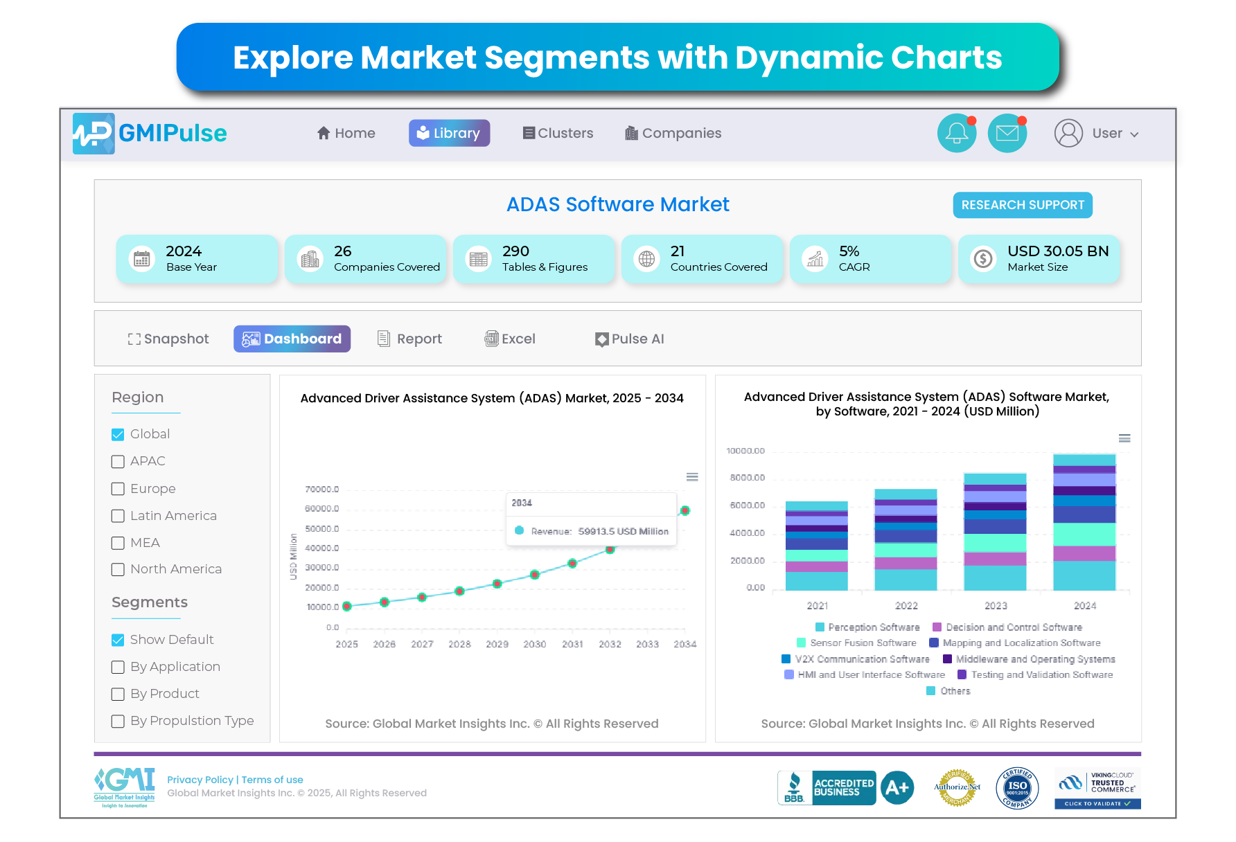 Market Intelligence Platform