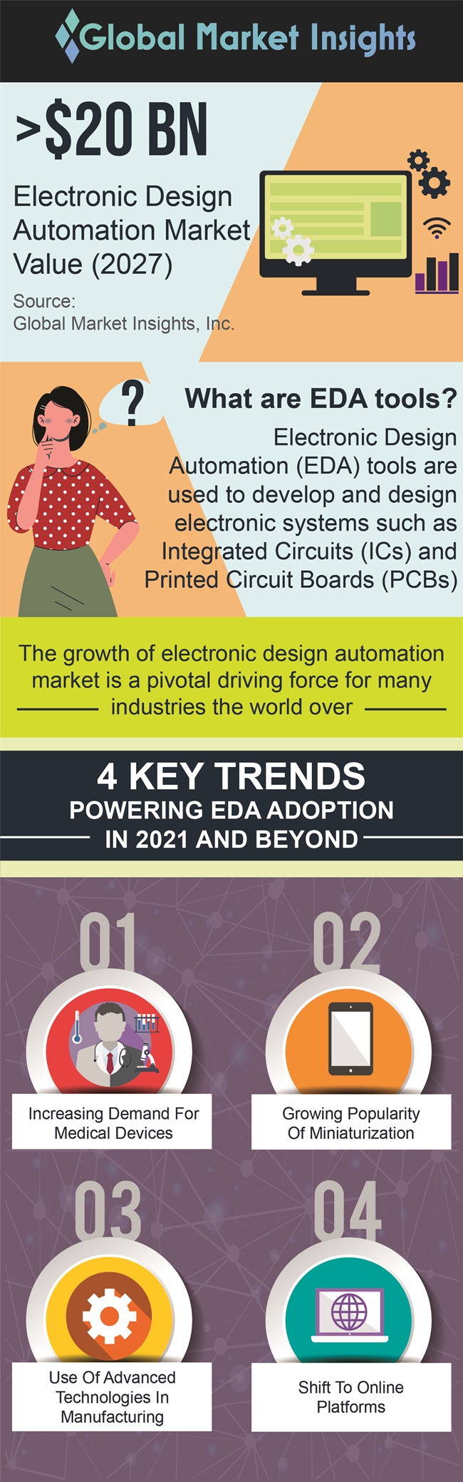 Electronic design automation market