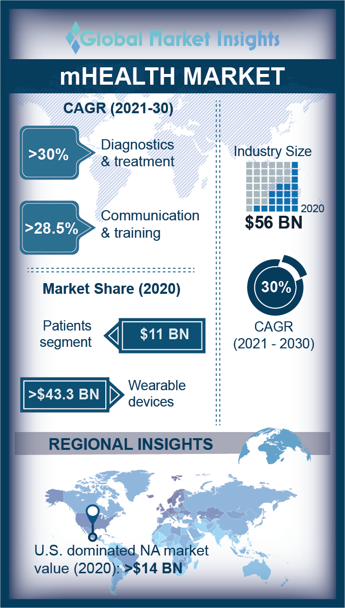 mhealth market