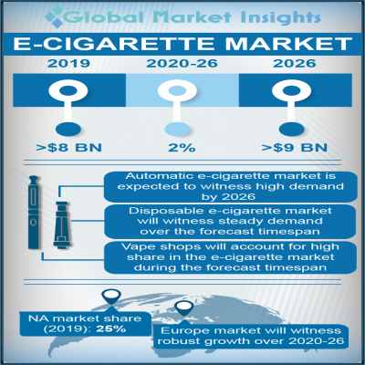 E-Cigarette Market