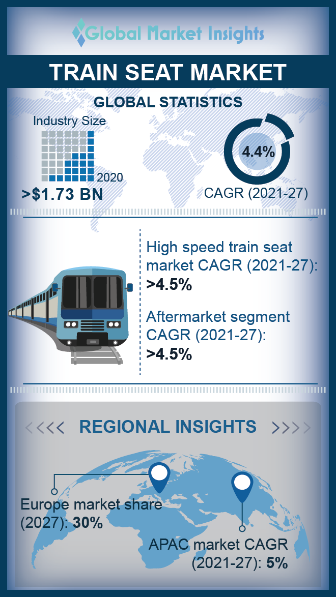 train seat market