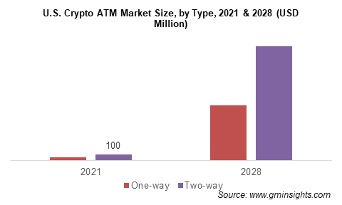 Crypto ATM Market Trends