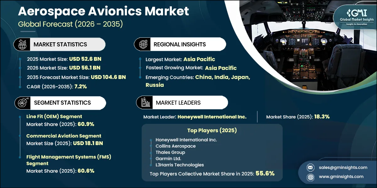 Aerospace Avionics Market Research Report