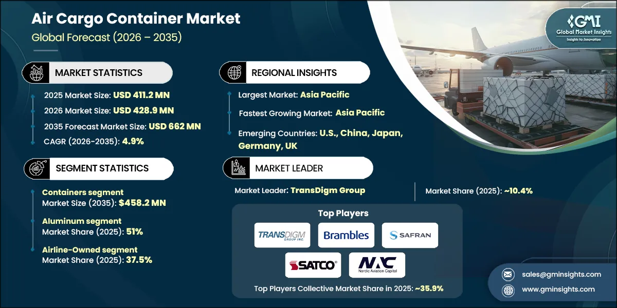Rapporto di ricerca sul mercato dei container per il trasporto aereo