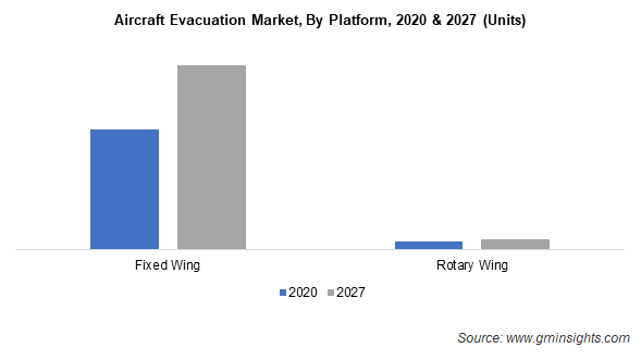 Aircraft Evacuation Market Share