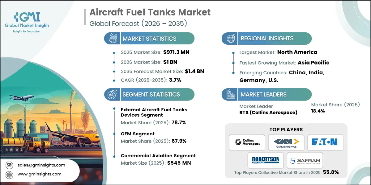 Aircraft Fuel Tanks Market Research Report