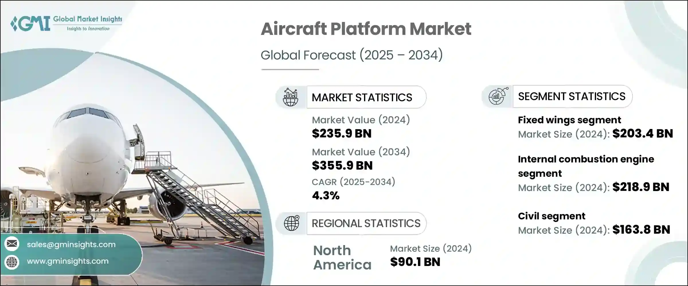 Aircraft Platform Market