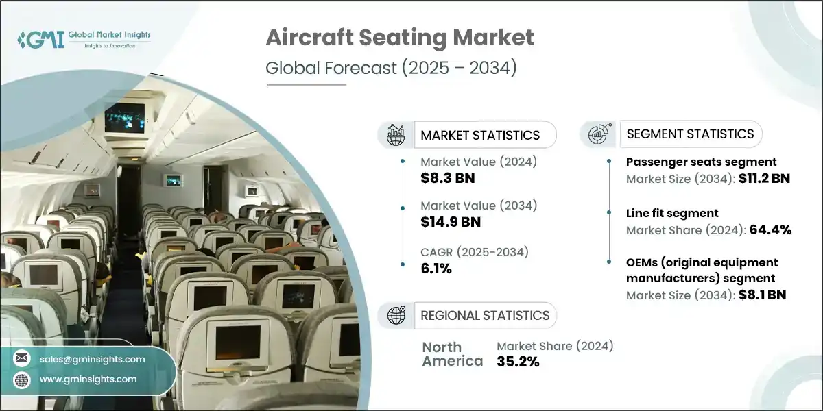 Aircraft Seating Market