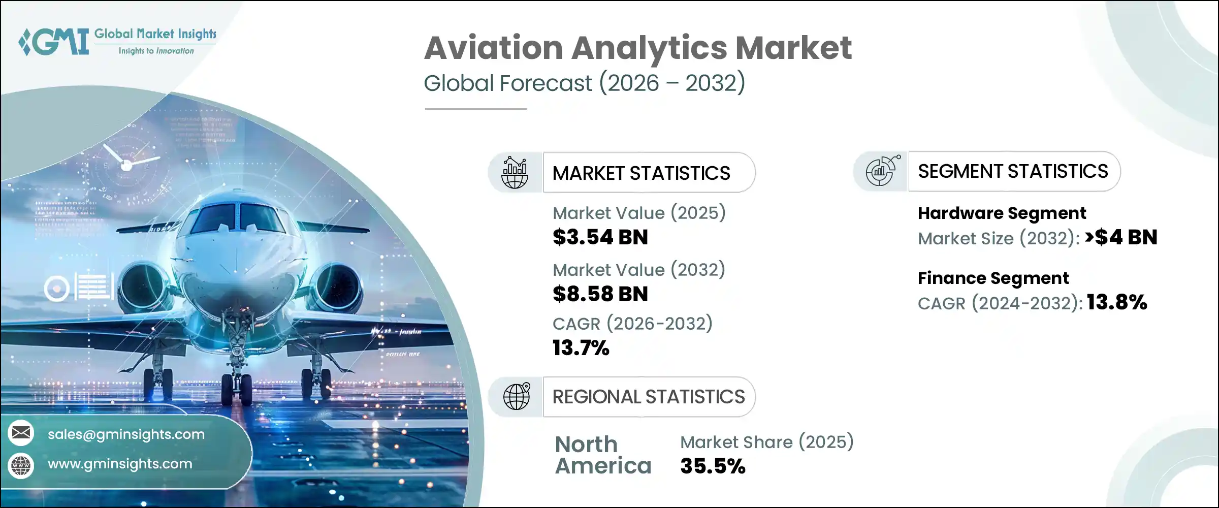 Aviation Analytics Market Size & Share, Growth Opportunity - 2032