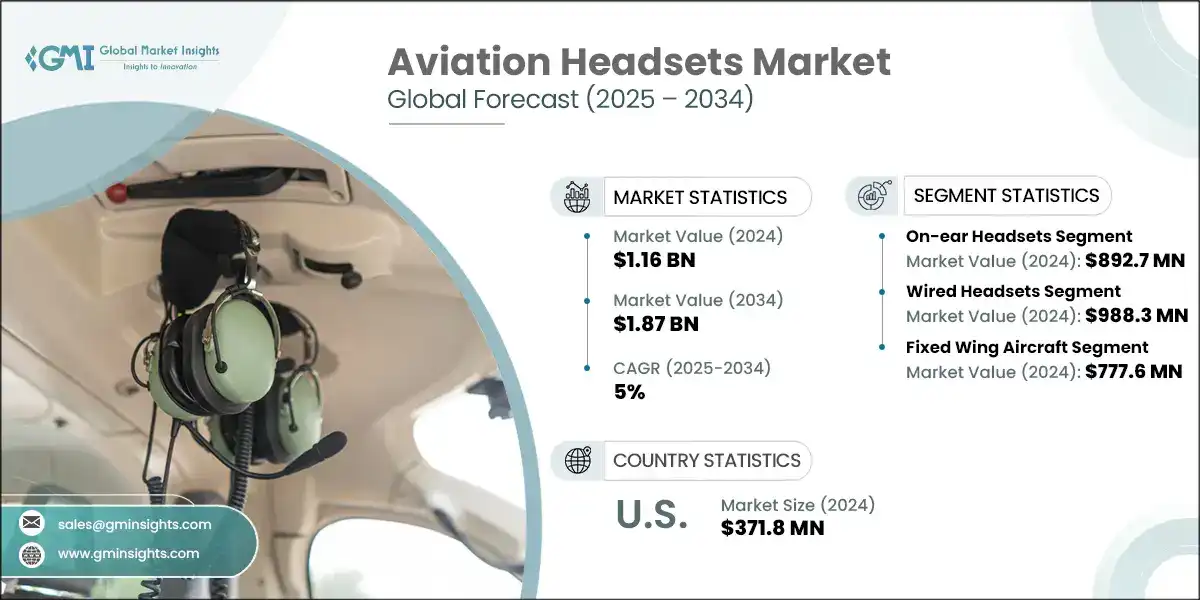 Aviation Headsets Market