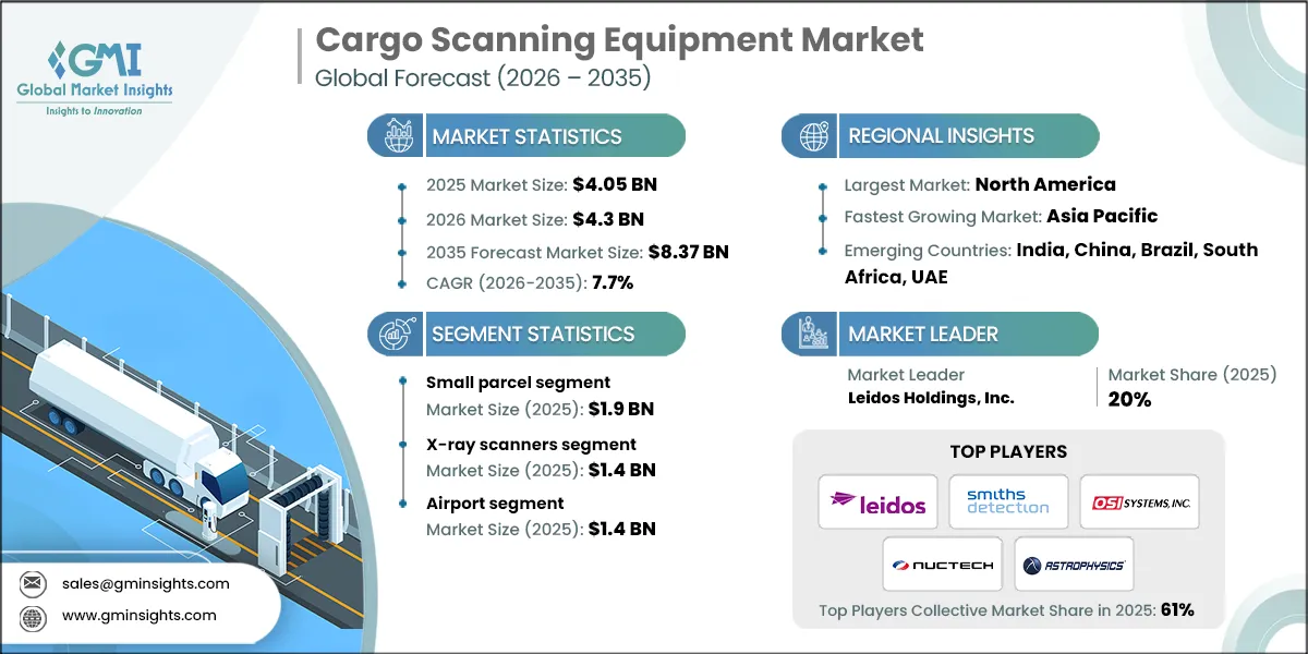 Cargo Scanning Equipment Market Research Report