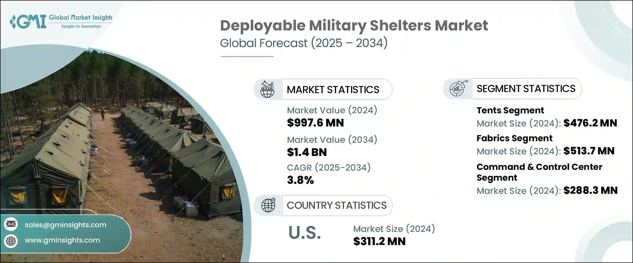 Deployable Military Shelters Market