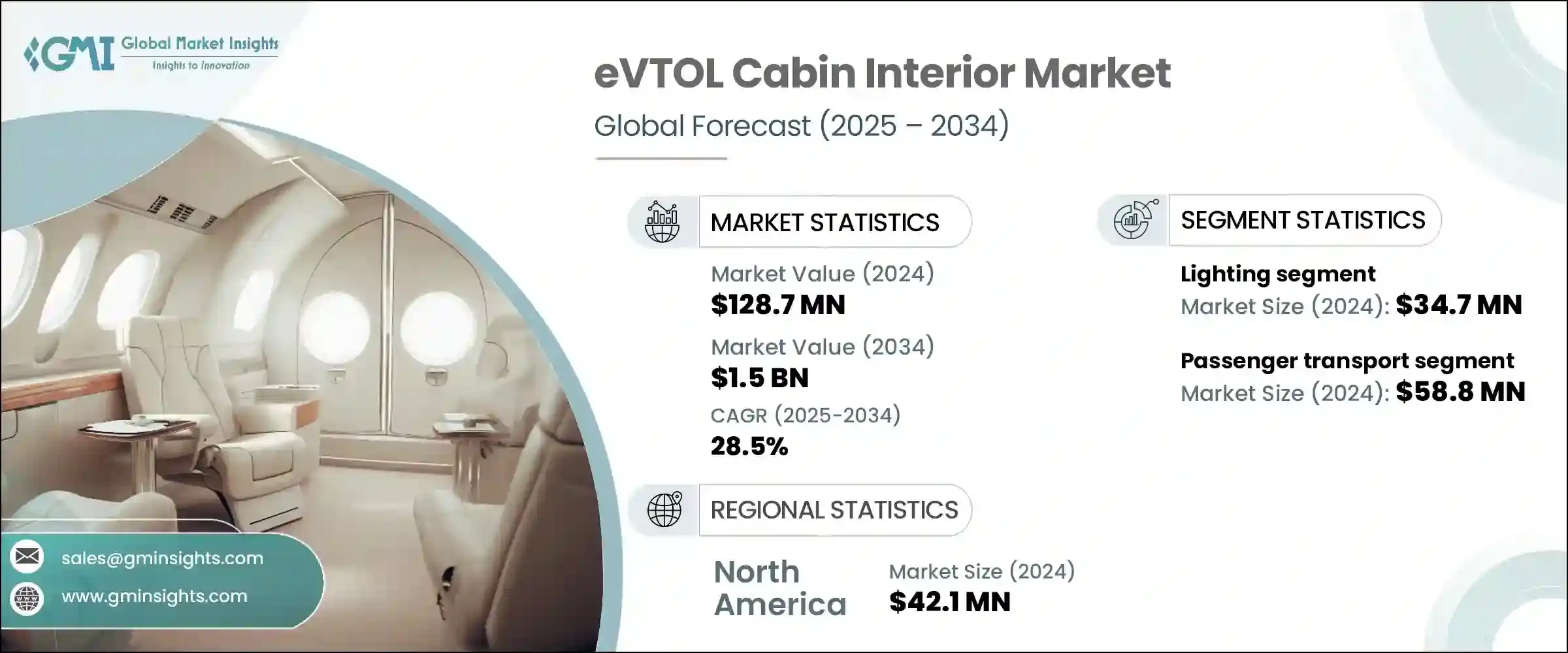eVTOL Cabin Interior Market