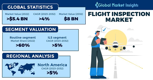 Flight Inspection Market 