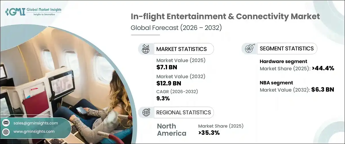 In-flight Entertainment & Connectivity Market