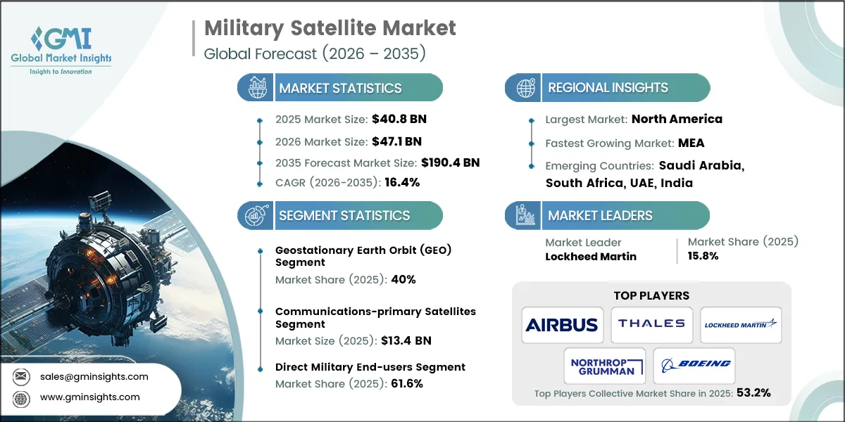 Military Satellite Market Research Report.webp