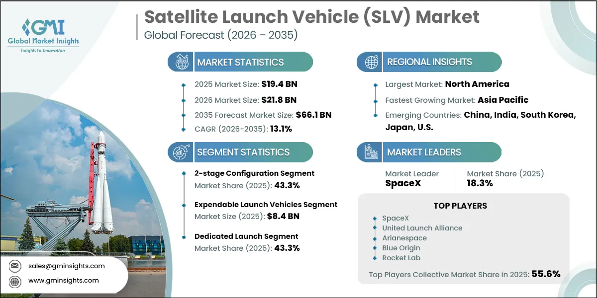 衛星打ち上げロケット（SLV）市場調査レポート