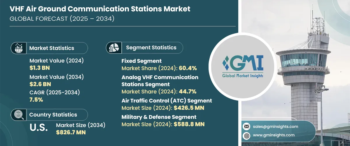 VHF Air Ground Communication Stations Market