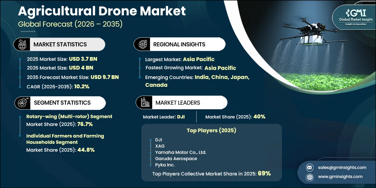 Agricultural Drone Market Research Report