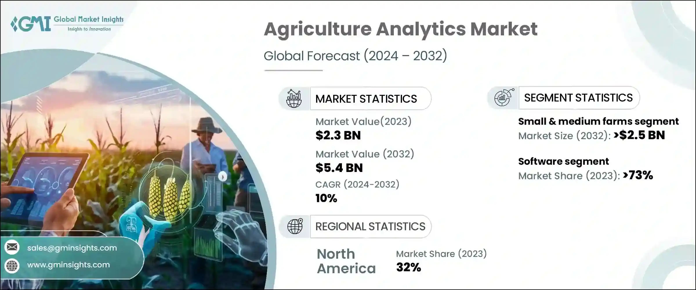 Agriculture Analytics Market