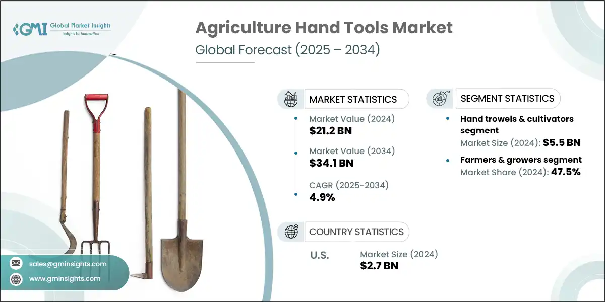 Agriculture Hand Tools Market