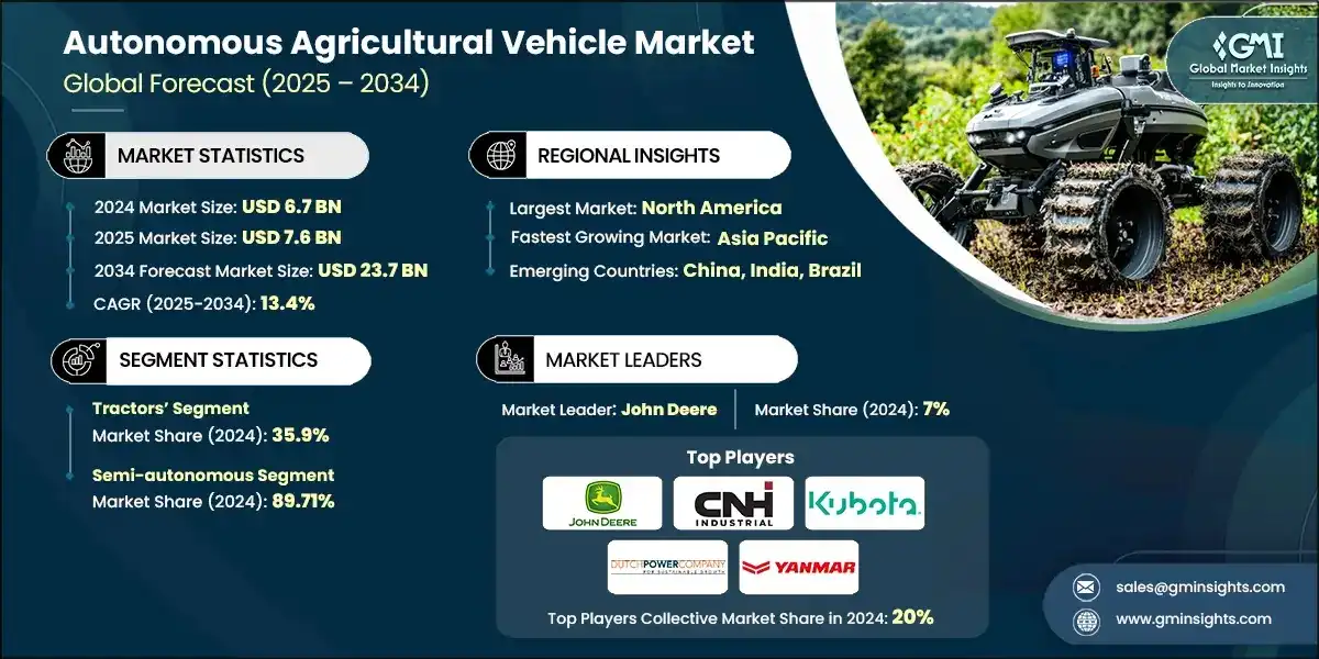 Autonomous Agricultural Vehicle Market