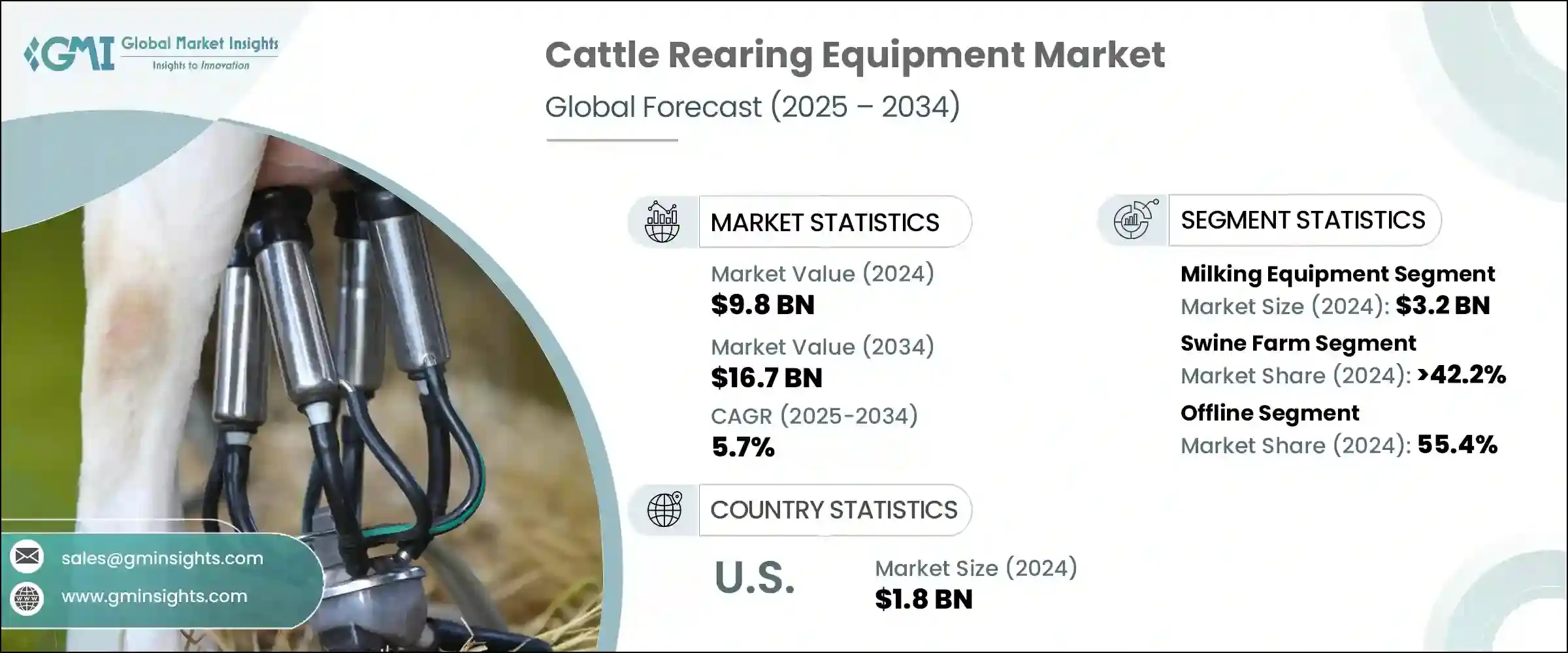 Cattle Rearing Equipment Market