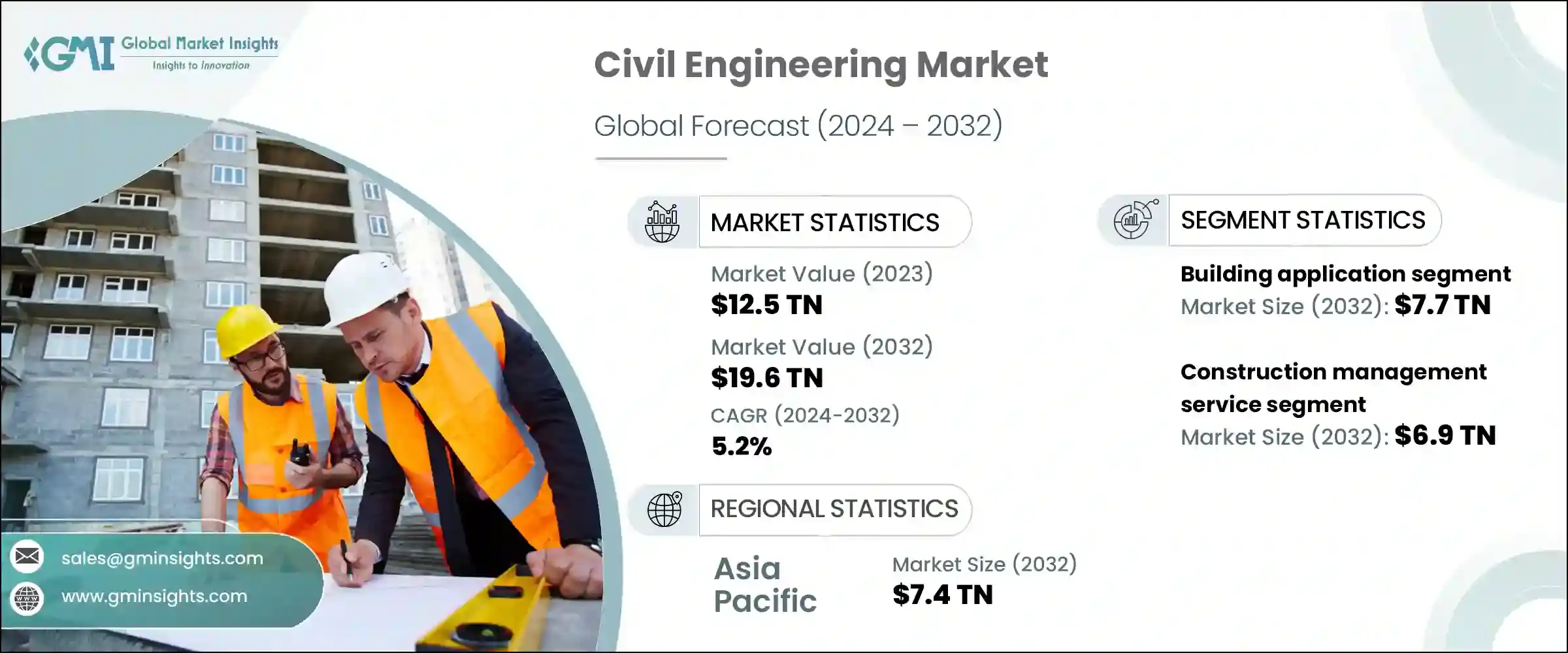 Civil Engineering Market