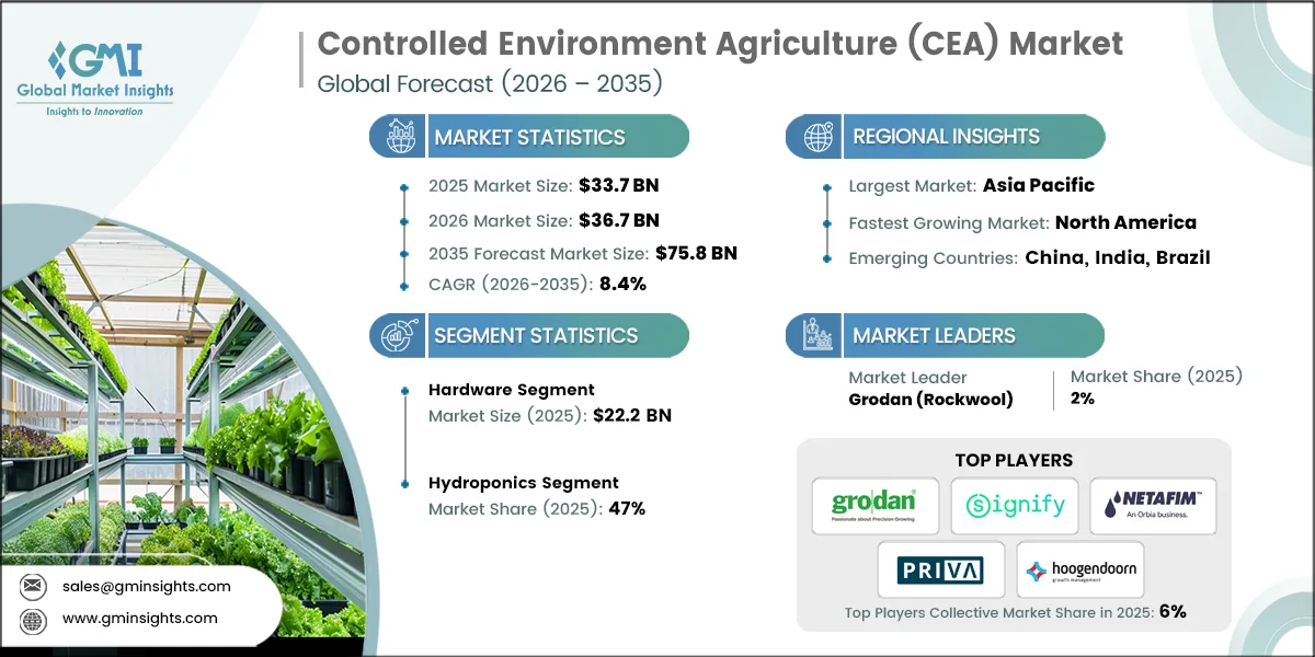 Controlled Environment Agriculture (CEA) Market Research Report